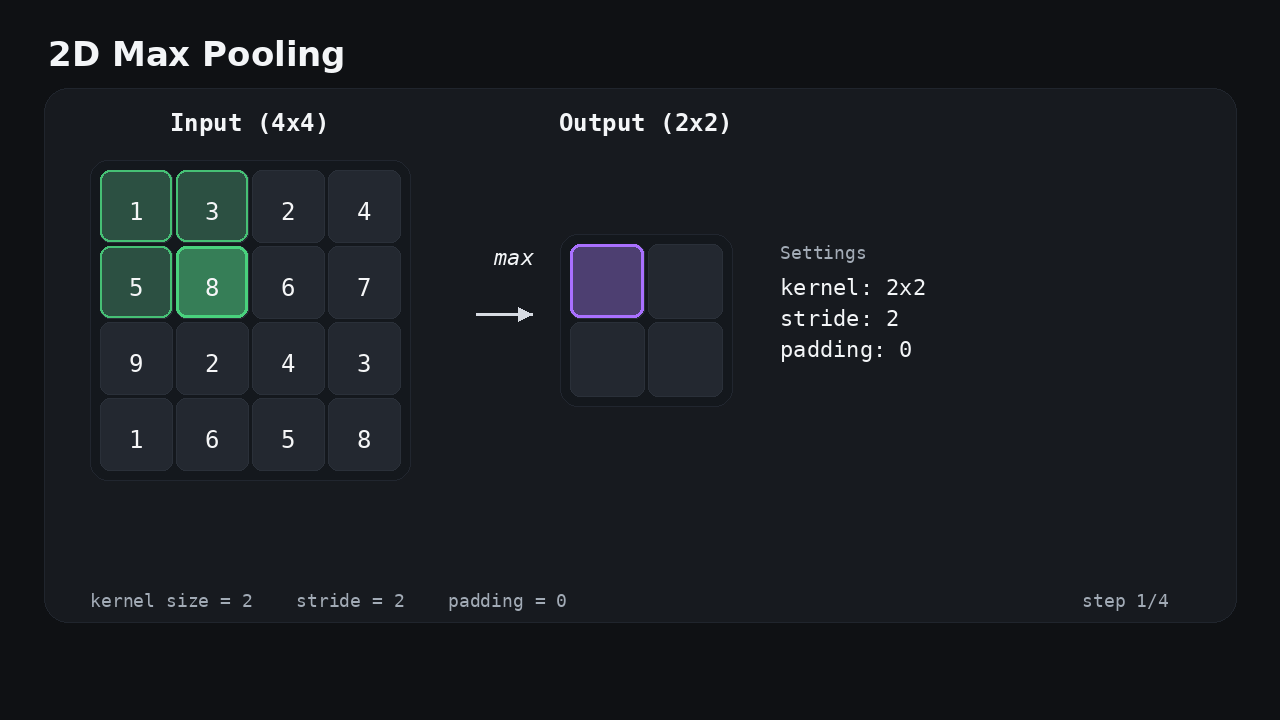 2D Max Pooling