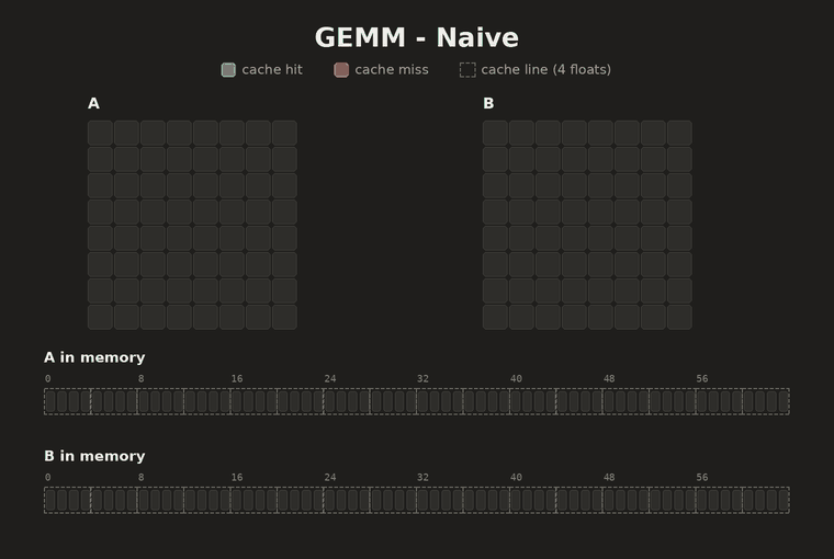 naive GEMM kernel