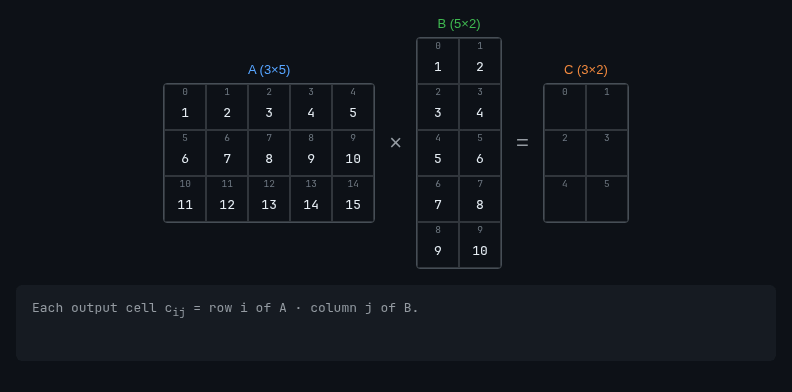 matrix multiplication