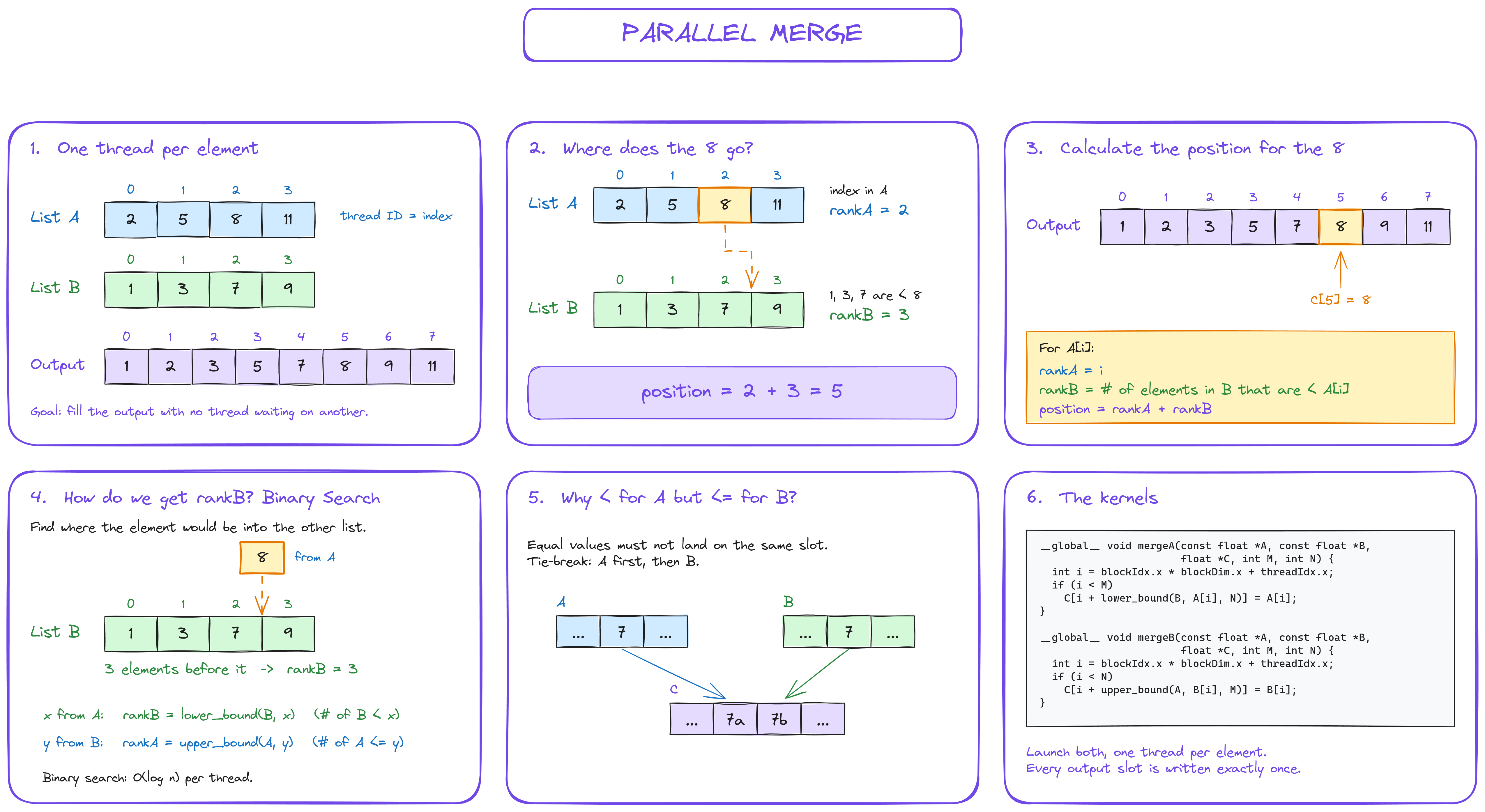 Parallel Merge