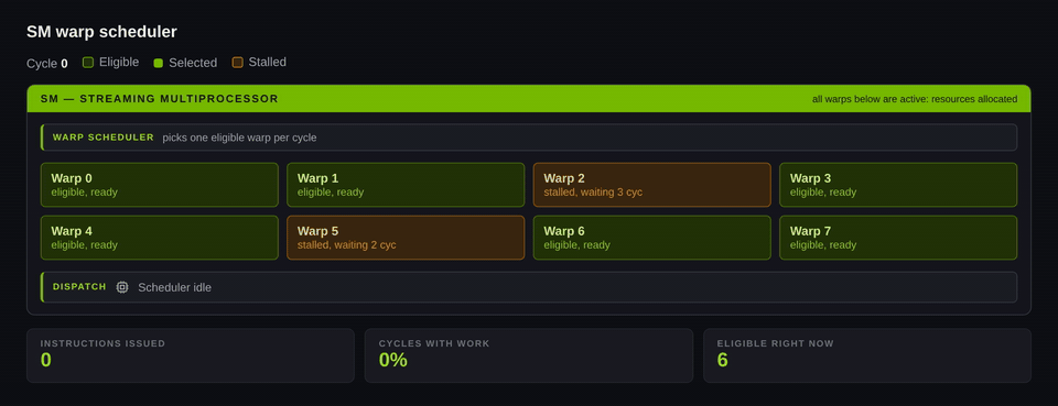sm warp scheduler