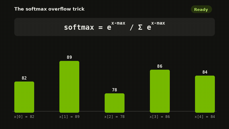 numerically stable softmax with the max-subtraction trick