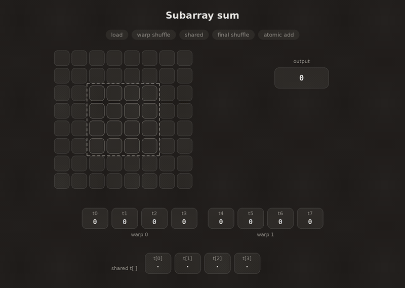 Subarray Sum
